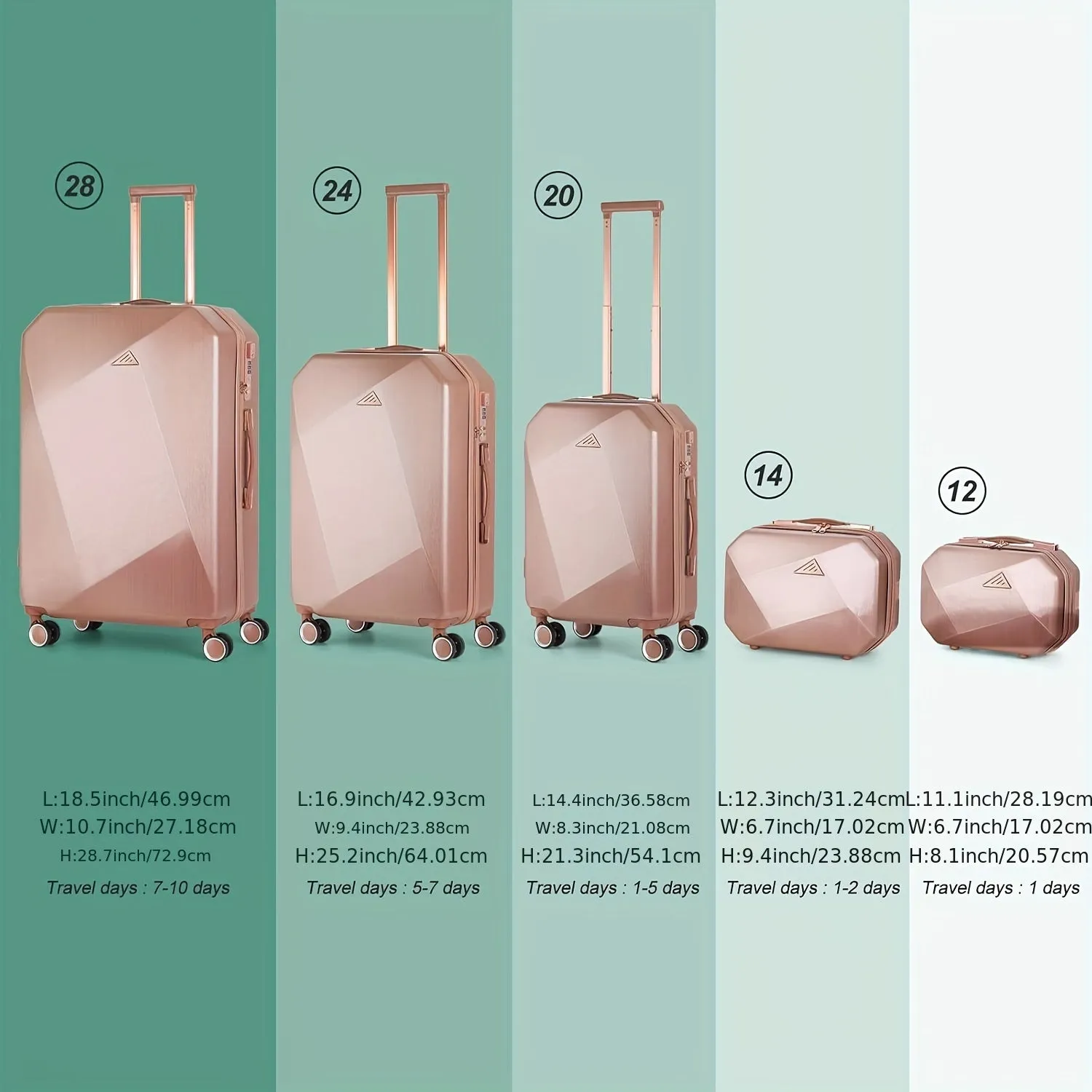 5-Piece Deluxe Travel Luggage Set - Durable ABS Hard Shell, Smooth Spinner Wheels, Ergonomic Aluminum Alloy Handle, Lightweight, Stylish Suitcase