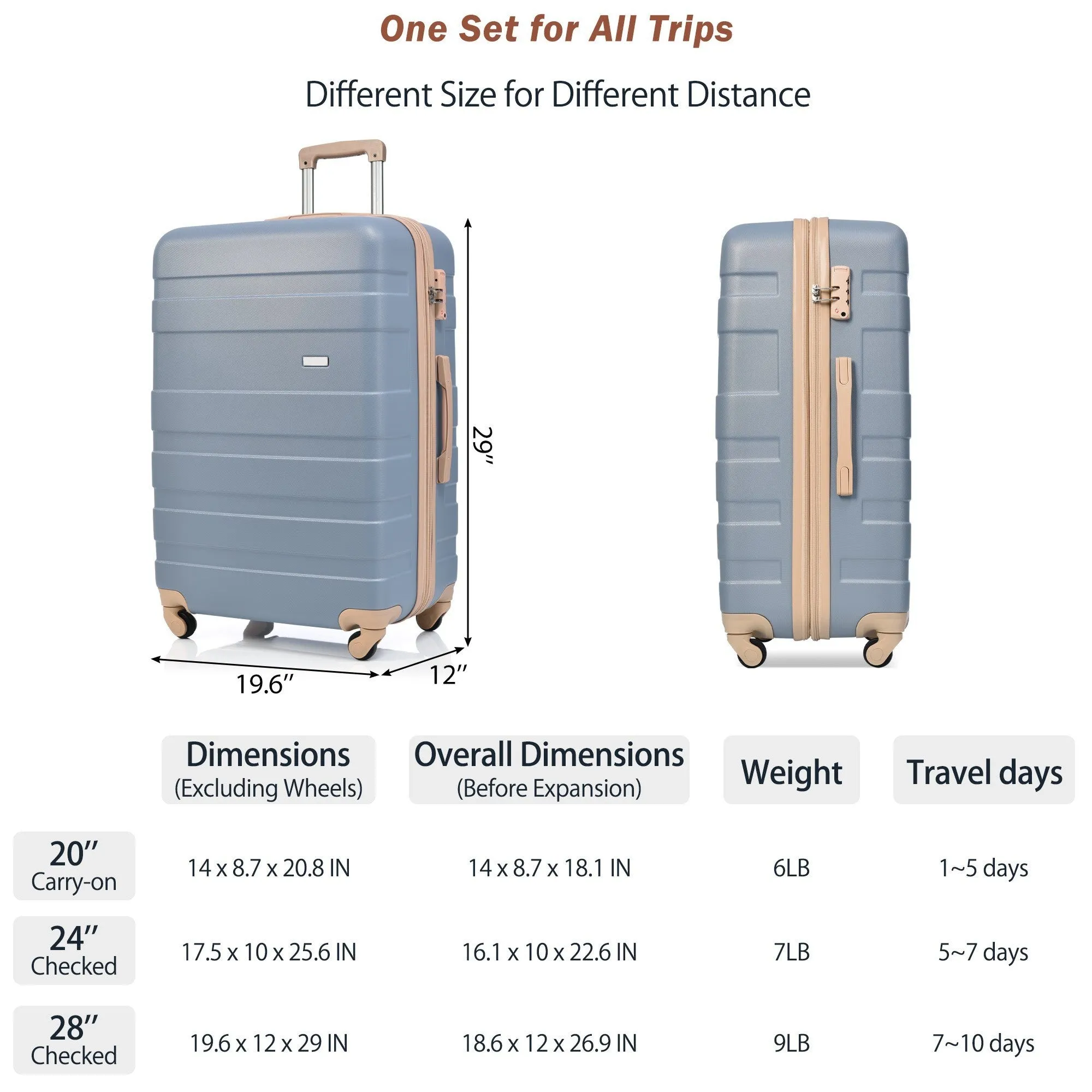 Luggage Sets 3 Piece, Expandable ABS Durable Suitcase with Hanging Toiletry Bag, Carry On Luggage Suitcase Set with 360° Spinner Wheels, Light Blue